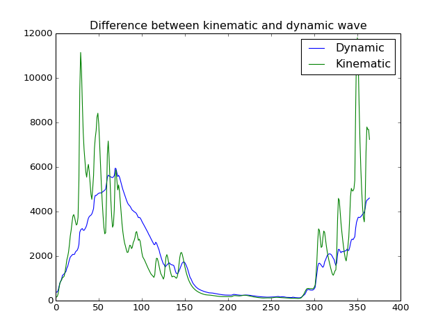 _images/kin-dyn.png